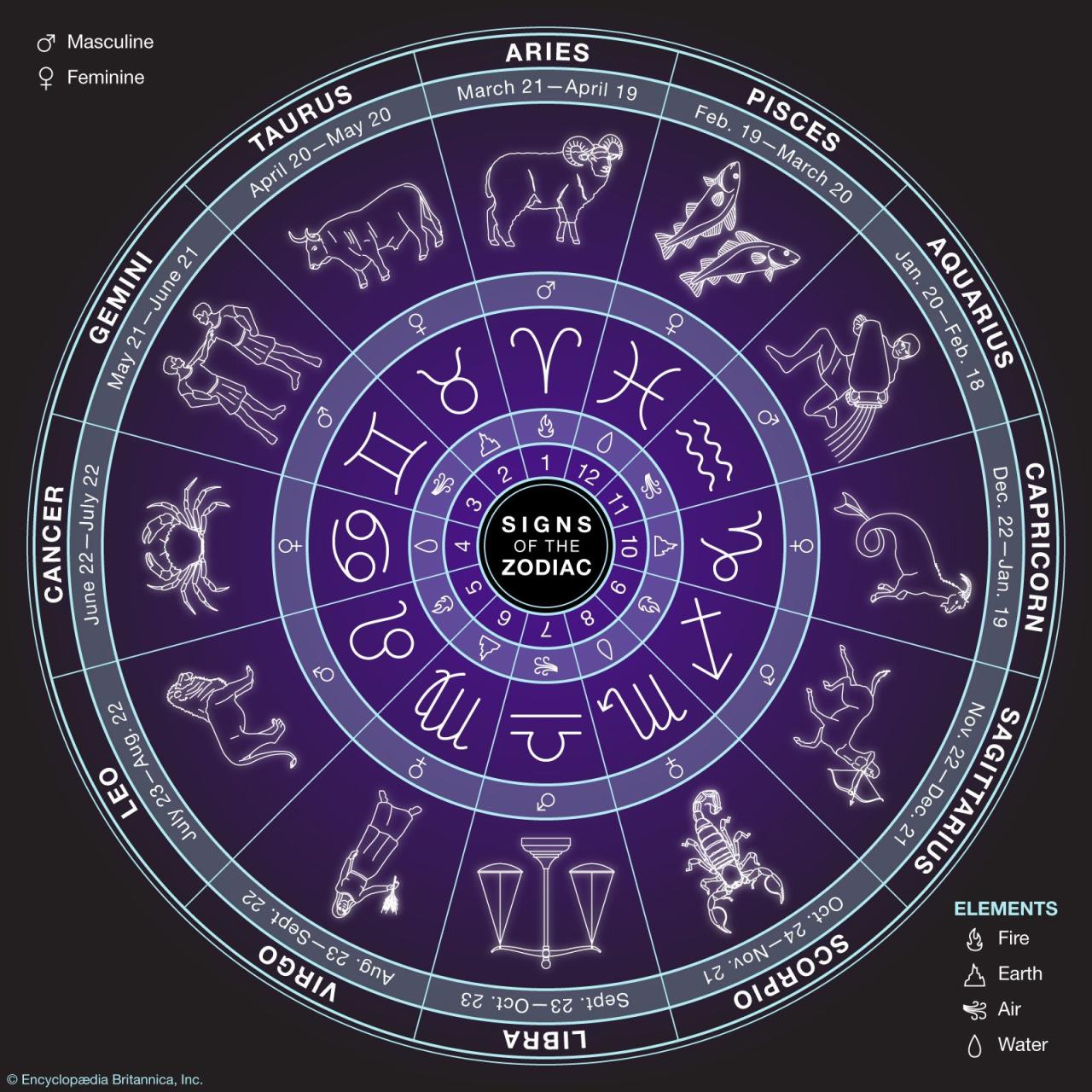 What is the zodiac? | Astronomy Essentials | EarthSky Rahasia Bintang: Bagaimana Astronomi Membentuk Zodiakmu