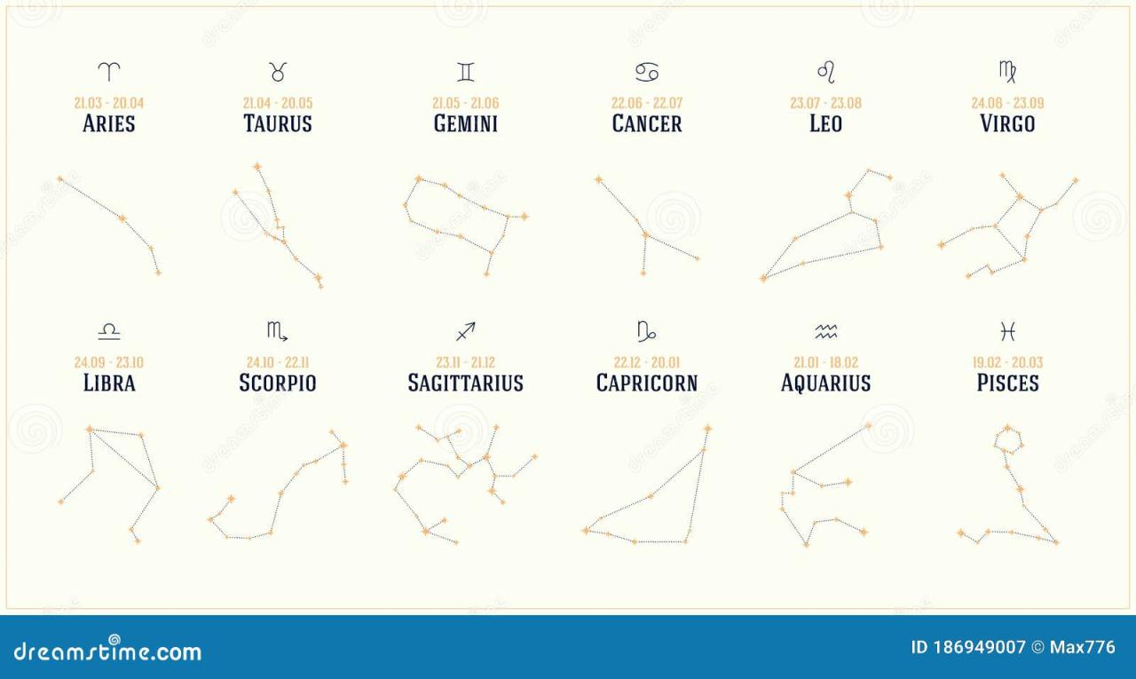 Dari Langit Malam ke Ramalan: Kisah Rasi Bintang dan Zodiak
