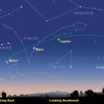 Mars, Venus, Dan Jupiter Bagaimana Planet Mempengaruhi Zodiak?