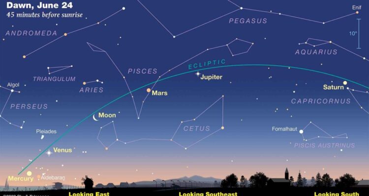 Mars, Venus, Dan Jupiter Bagaimana Planet Mempengaruhi Zodiak?
