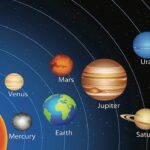 Zodiak Harian Vs Orbit Planet Adakah Hubungannya?