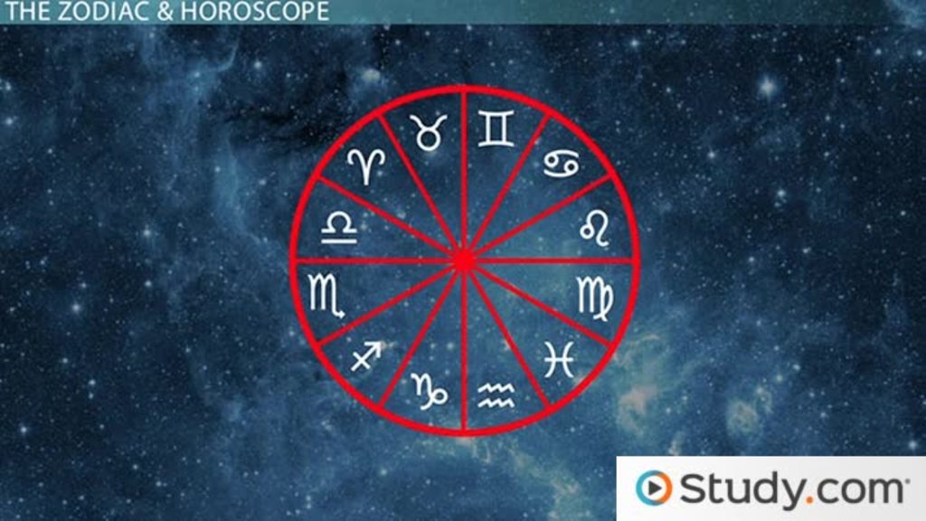 Zodiak Vs Precession Mengapa Rasi Bintang Bisa Bergeser?