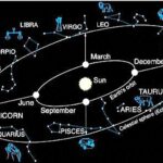 Hubungan Zodiak Dan Musim Fakta Ilmiah Di Baliknya