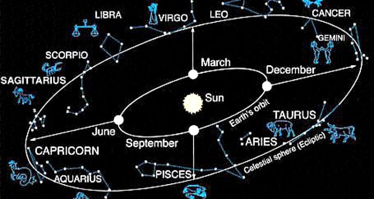 Hubungan Zodiak Dan Musim Fakta Ilmiah Di Baliknya